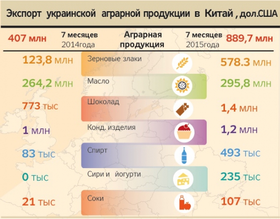 Новини покращення, видео с пани ;)