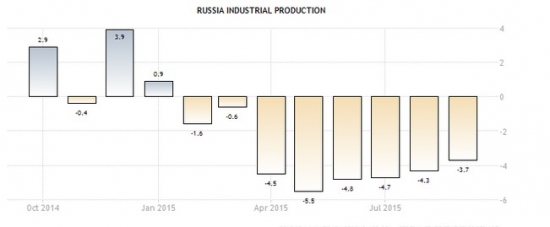 Сьогодні лише про Росію, Грузію і Ґабон