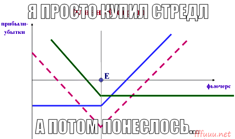 на тему как всё начиналось...