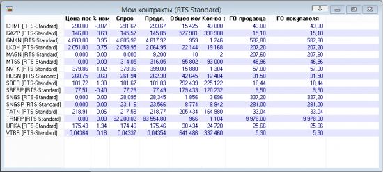 Вопрос начинающего по ГО