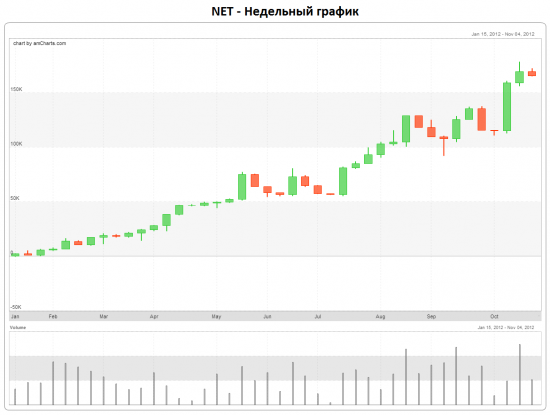 10 Месяцев с PennyStock - 164 000$