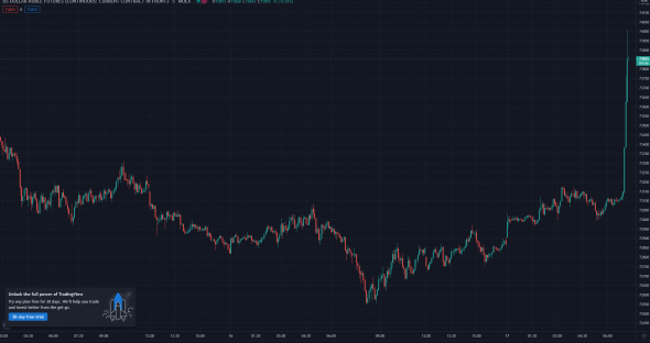 Че это все молчат про USD RUB? ?? Санкции?