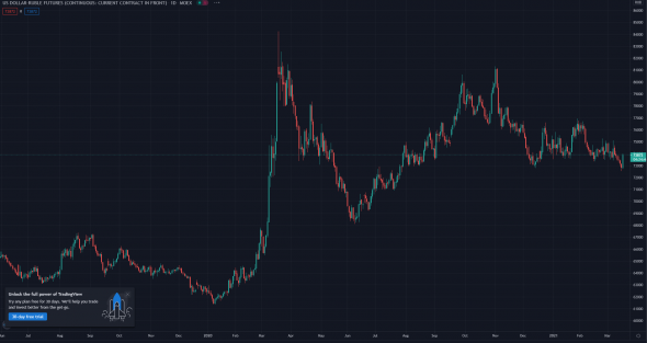 Че это все молчат про USD RUB? ?? Санкции?