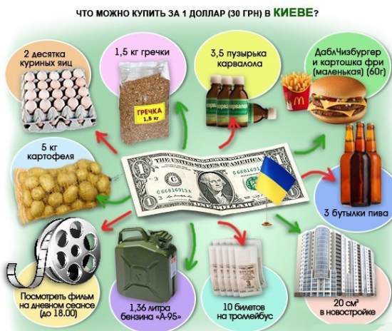 Что можно купить на 1 доллар ! Смотрим ...