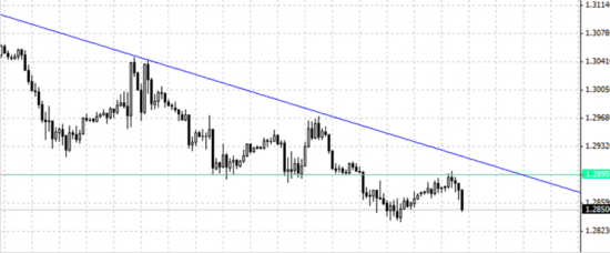 Мой прогноз на 27 сентября по EUR/USD