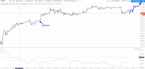 USDJPY - толпа продает с коротким стопом