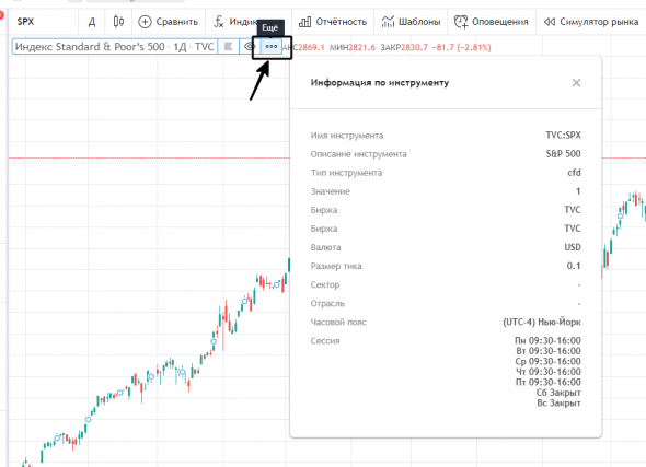 Источник котировок для S&P500 + биржа TVC, это что за биржа такая?