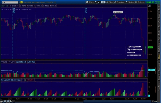 SP 500, что это было?