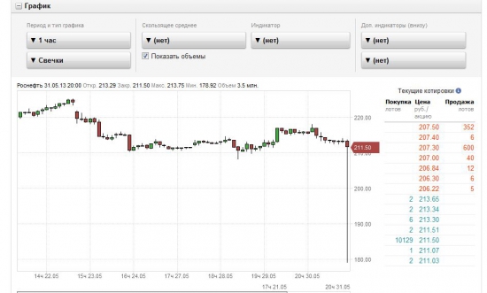 Роснефть, что это было?