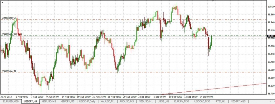 Активно шортим...)USD/JPY