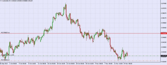 Лонг AUD/USD !