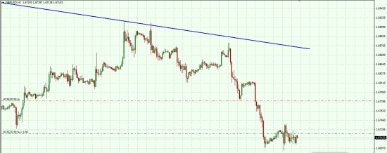 Фунт готов к коррекции! Цель 1.6780