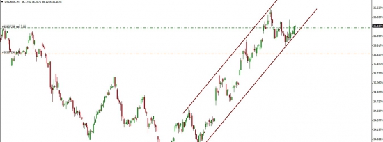 usd/rub Шорт по баксу....