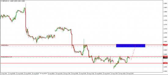 GOLD, WTI, USDRUB, GBP