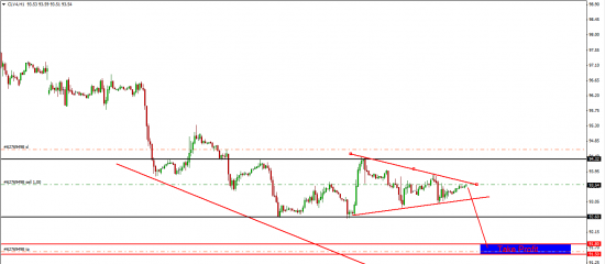 GOLD, WTI, USDRUB, GBP