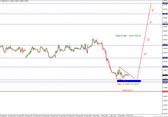 Ждем коррекцию по GBP/USD