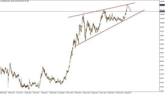 А мы начинаем шортить usd/jpy !