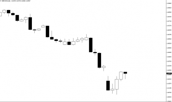 GBP что нас ждет на этой неделе через призму японской свечи!