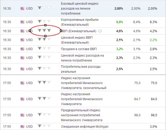 СТАТИСТИКА ПО США