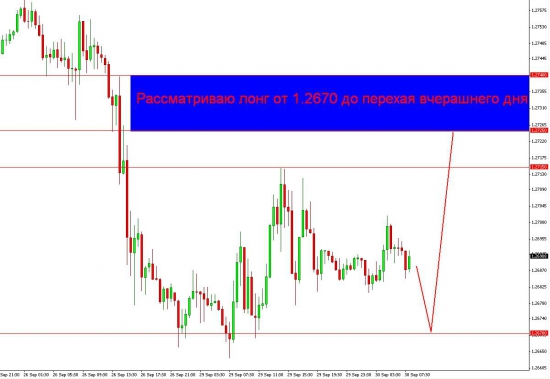 EURO/USD на 30 сентября