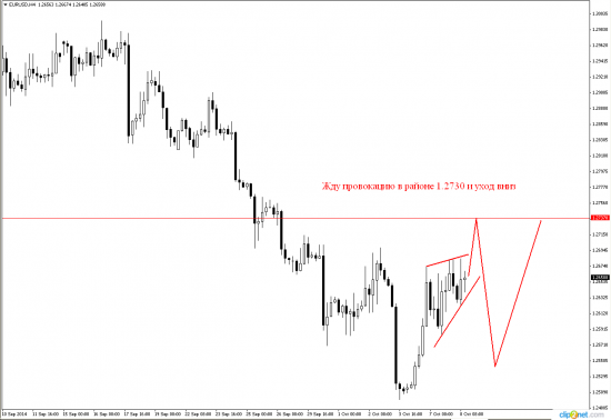 EURO/USD на 8-9 октября