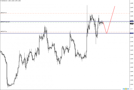 EURO/USD на 17.10.2014