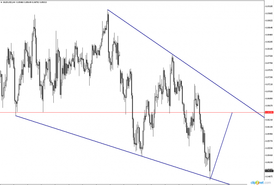 AUD пробуем лонг?