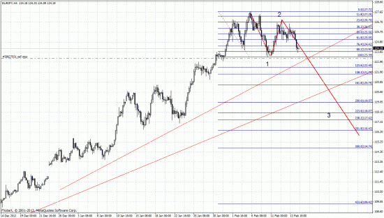 EVR/JPY