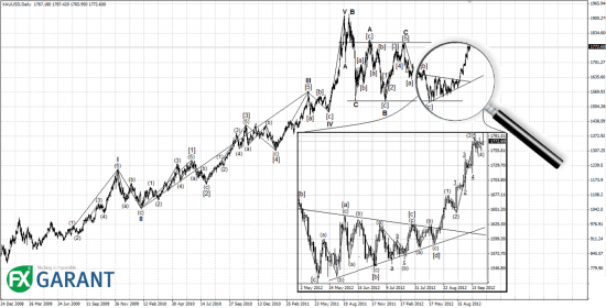 Анализ рынка золота на предстоящую неделю (24.09.2012 – 28.09.2012)