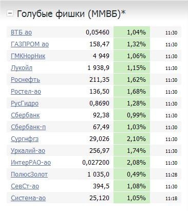 Спасибо тебе нефть )))