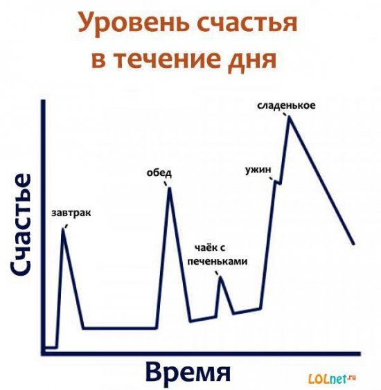 Маленькое счастье трейдера в течении дня)