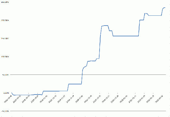 Cтейтмент среднесрок