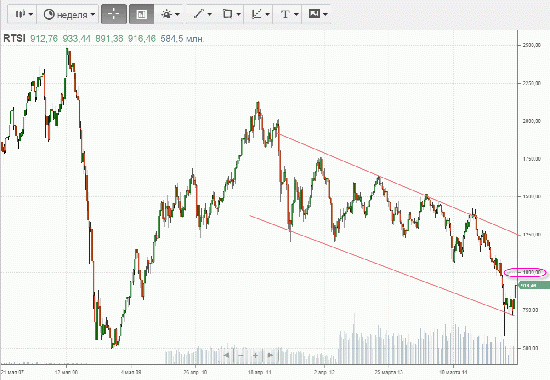 Среда, что нам нового на Российский рынок принесла