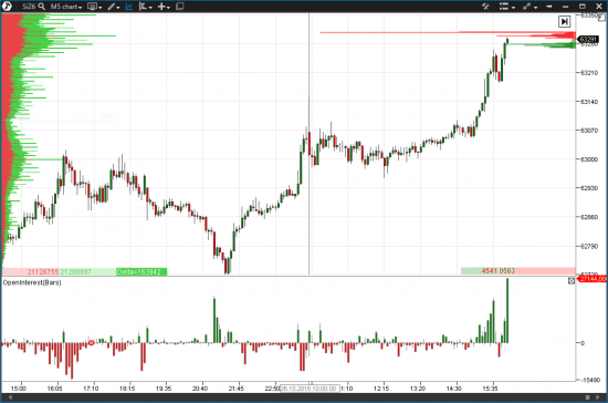 You Trade.TV "Рынок в Середине Дня 26.10.2016" у Игоря Суздальце