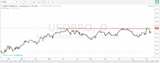 РТС, Нефть, Си, мысли по рынку