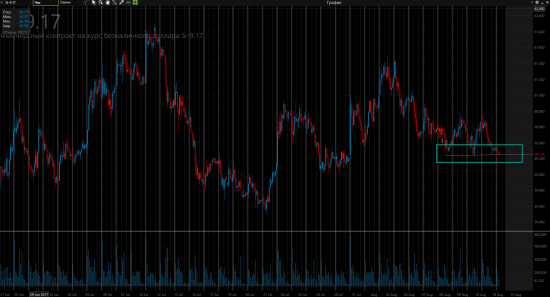 Анализ фьючерсов 14 августа, раскачка рынка перед месячной экспирацией