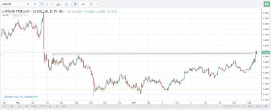 You Trade.TV "Рынок в Середине Дня 20.09.2017" у Игоря Суздальцева