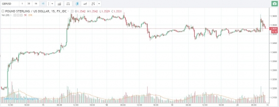 You Trade.TV "Рынок в Середине Дня 20.09.2017" у Игоря Суздальцева