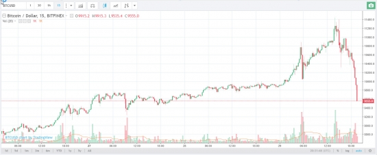 Биткоин и число масонов 11