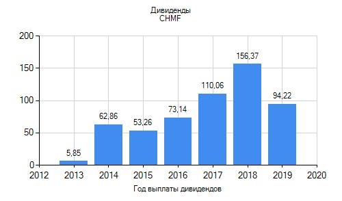 Ближайшие дивидендные отсечки