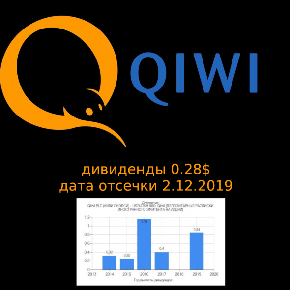 QIWI поспели