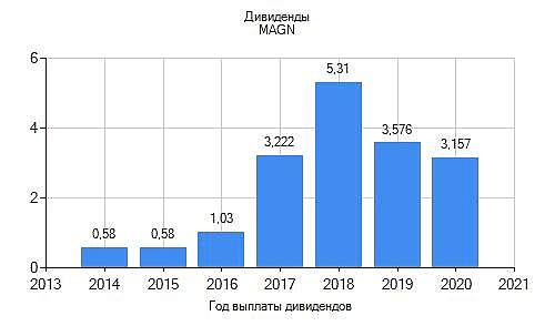 СД ММК рекомендовал дату див. отсечки