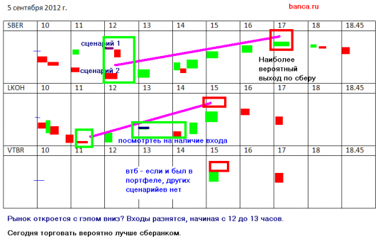 Как откроется рынок 5 сентября -