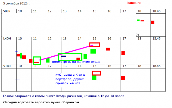 Как откроется рынок 5 сентября -