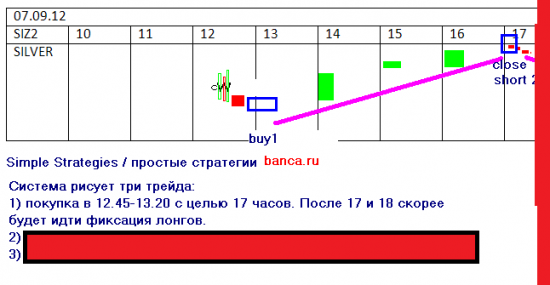 Серебро - три торговые стратегии на 7.09.2012