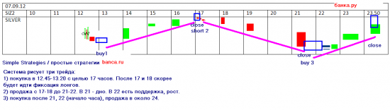 Полные сценарии на пятницу.