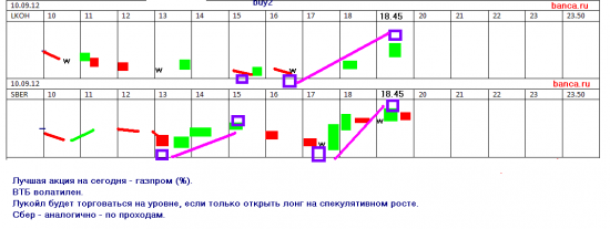 Акции на 10 сентября