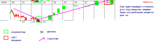 Торговые стратегии на сегодня (12 сентября 2012)