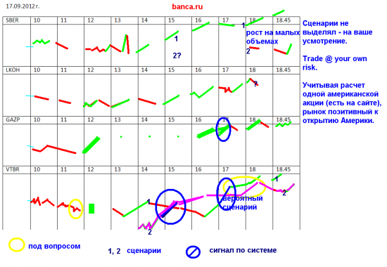 Полная стратегия по ММВБ на сегодня.