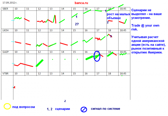 Для ленивых